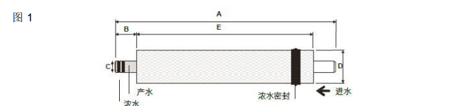陶氏 FILMTEC™ 家用反渗透膜元件TW30-1812-50 陶氏 FILMTEC™ 家用反渗透膜元件TW30-1812-50