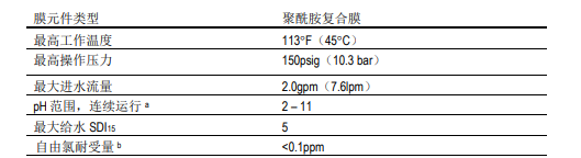 陶氏 FILMTEC™ 家用反渗透膜元件TW30-1812-50 陶氏 FILMTEC™ 家用反渗透膜元件TW30-1812-50