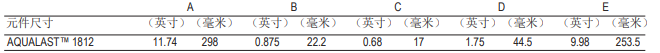 陶氏AQUALAST™ 1812节水型家用反渗透膜元件 陶氏AQUALAST™ 1812节水型家用反渗透膜元件