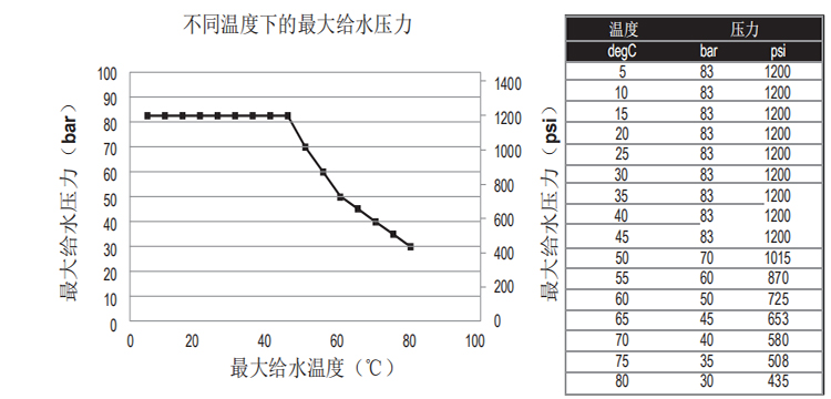 陶氏FILMTEC™高温反渗透膜元件XUS120304 陶氏FILMTEC™高温反渗透膜元件XUS120304