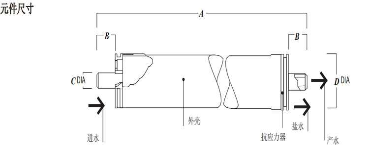 DOW™ 特种膜 XUS180802 超高压反渗透膜元件 DOW™ 特种膜 XUS180802 超高压反渗透膜元件