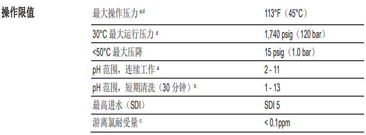 DOW™ 特种膜 XUS180802 超高压反渗透膜元件 DOW™ 特种膜 XUS180802 超高压反渗透膜元件