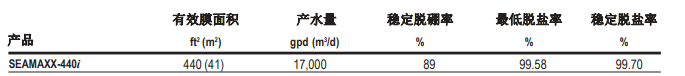 陶氏 FILMTEC™ SEAMAXX™ 海水淡化反渗透膜元件 陶氏 FILMTEC™ SEAMAXX™ 海水淡化反渗透膜元件