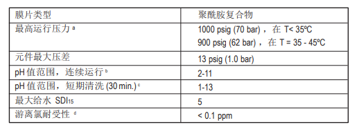 陶氏 FILMTEC™ SEAMAXX™ 海水淡化反渗透膜元件 陶氏 FILMTEC™ SEAMAXX™ 海水淡化反渗透膜元件