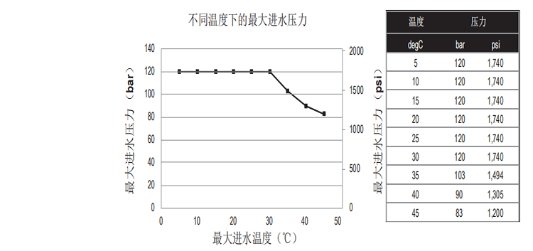 DOW™ 特种膜XUS180804超高压反渗透膜元件 DOW™ 特种膜XUS180804超高压反渗透膜元件