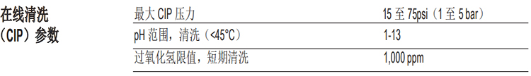 DOW™ 特种膜XUS180804超高压反渗透膜元件 DOW™ 特种膜XUS180804超高压反渗透膜元件