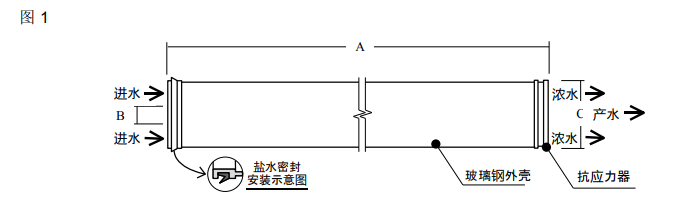 陶氏高脱盐率海水淡化反渗透膜SW30HR-380 陶氏高脱盐率海水淡化反渗透膜SW30HR-380