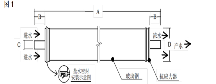 陶氏 FILMTEC™玻璃钢缠绕 4040 苦咸水反渗透膜元件 陶氏 FILMTEC™玻璃钢缠绕 4040 苦咸水反渗透膜元件