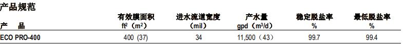 陶氏 FILMTEC™ XLE-440反渗透膜元件 陶氏 FILMTEC™ XLE-440反渗透膜元件
