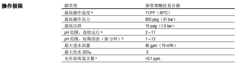 陶氏 FILMTEC™ XLE-440反渗透膜元件 陶氏 FILMTEC™ XLE-440反渗透膜元件