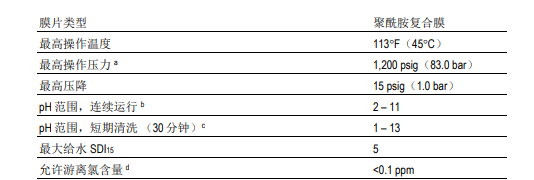 陶氏海水淡化反渗透膜元件SW30HRLE-370/34i 陶氏海水淡化反渗透膜元件SW30HRLE-370/34i