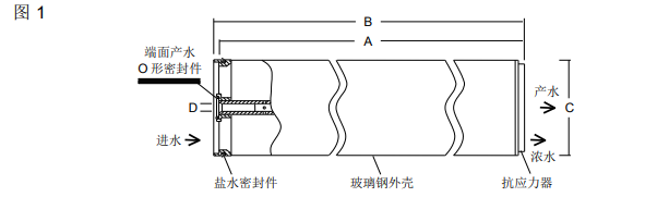 陶氏海水淡化反渗透膜元件SW30ULE-400i 陶氏海水淡化反渗透膜元件SW30ULE-400i