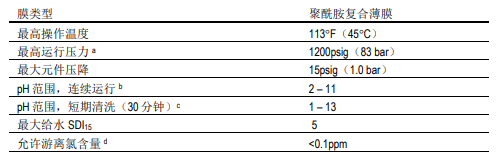 陶氏海水淡化反渗透膜元件SW30ULE-400i 陶氏海水淡化反渗透膜元件SW30ULE-400i