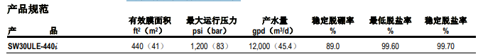 陶氏海水淡化反渗透膜元件SW30ULE-440i 陶氏海水淡化反渗透膜元件SW30ULE-440i