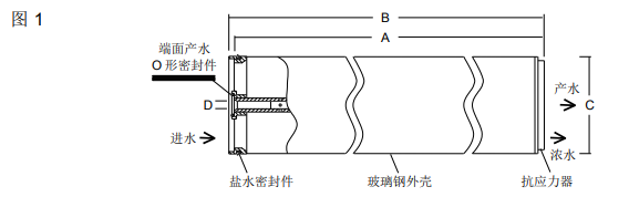 陶氏海水淡化反渗透膜元件SW30ULE-440i 陶氏海水淡化反渗透膜元件SW30ULE-440i