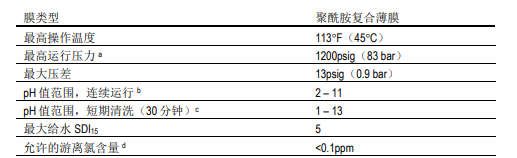 陶氏海水淡化反渗透膜元件SW30ULE-440i 陶氏海水淡化反渗透膜元件SW30ULE-440i