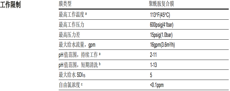 陶氏 FILMTEC™ 膜元件大型商用LC LE-4040反渗透膜元件 陶氏 FILMTEC™ 膜元件大型商用LC LE-4040反渗透膜元件