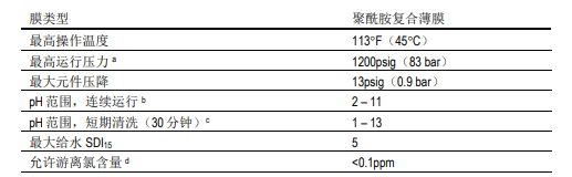 陶氏海水淡化反渗透膜元件SW30XHR-400i 陶氏海水淡化反渗透膜元件SW30XHR-400i