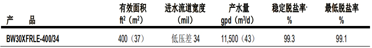 陶氏苦咸水淡化反渗透膜元件BW30XFRLE-400/34 陶氏苦咸水淡化反渗透膜元件BW30XFRLE-400/34