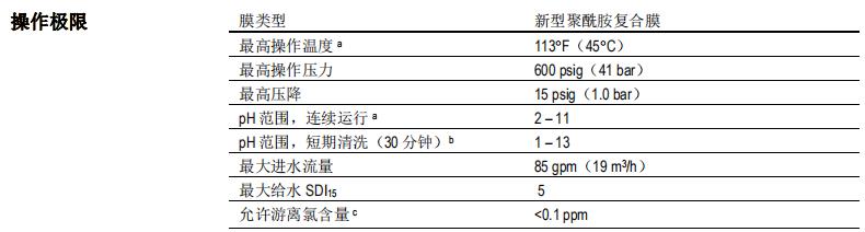 陶氏 FILMTEC™ ECO PRO-440 反渗透膜元件 陶氏 FILMTEC™ ECO PRO-440 反渗透膜元件