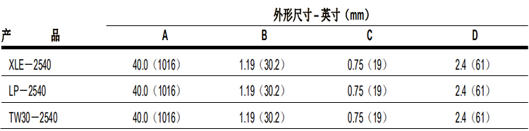 陶氏 FILMTEC™胶带缠绕 2540 商用反渗透膜元件 陶氏 FILMTEC™胶带缠绕 2540 商用反渗透膜元件