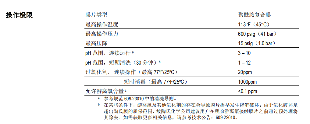 陶氏工艺物料脱盐型纳滤膜元件 陶氏工艺物料脱盐型纳滤膜元件