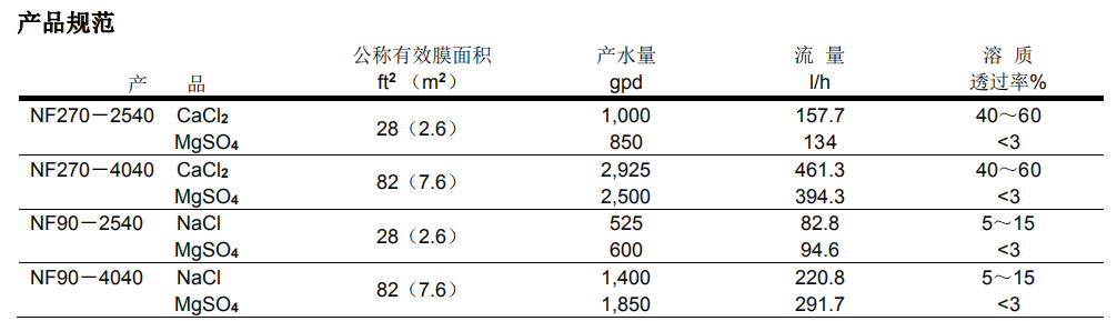 陶氏NF90-2540小型试验用纳滤膜元件 陶氏NF90-2540小型试验用纳滤膜元件