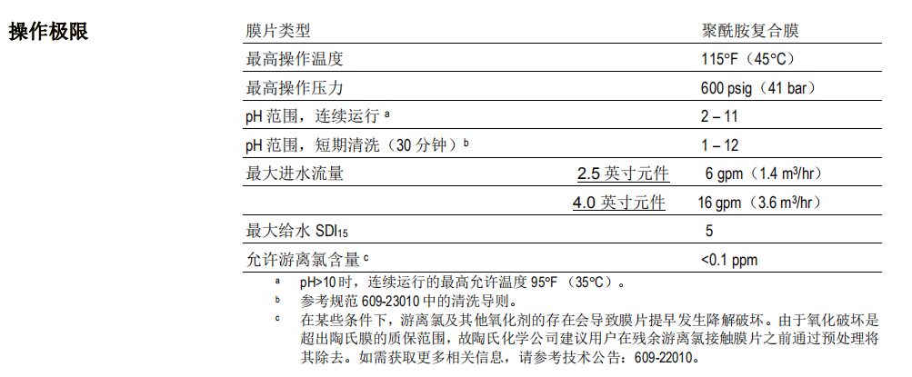 陶氏NF90-2540小型试验用纳滤膜元件 陶氏NF90-2540小型试验用纳滤膜元件