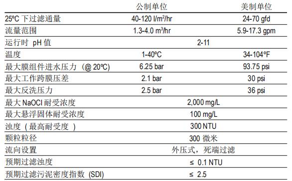 DOW™ 陶氏超滤膜组件SFD-2660 DOW™ 陶氏超滤膜组件SFD-2660