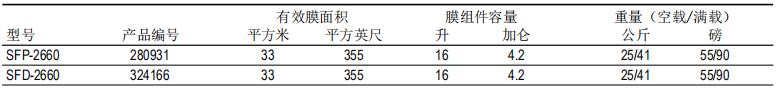 DOW™ 陶氏超滤膜组件SFP-2660 DOW™ 陶氏超滤膜组件SFP-2660