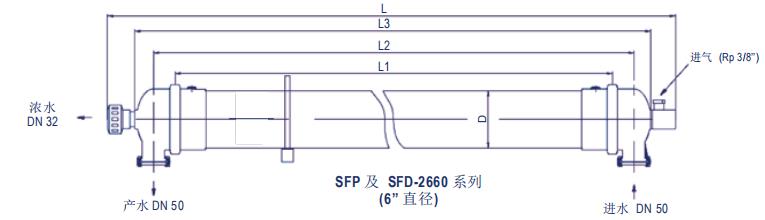 DOW™ 陶氏超滤膜组件SFP-2660 DOW™ 陶氏超滤膜组件SFP-2660