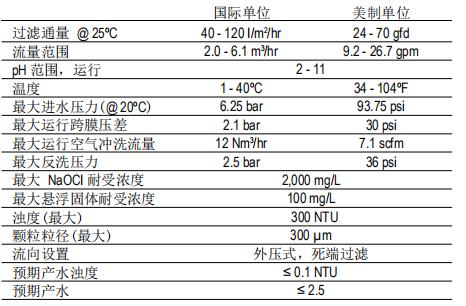 DOW™ 陶氏超滤膜组件SFP-2860 DOW™ 陶氏超滤膜组件SFP-2860
