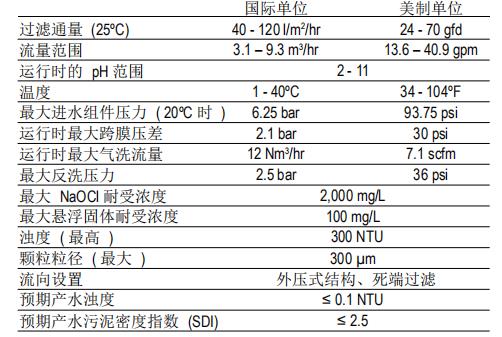 DOW™陶氏超滤膜组件SFP-2880 DOW™陶氏超滤膜组件SFP-2880