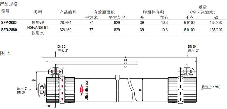 DOW™陶氏超滤膜组件SFP-2880 DOW™陶氏超滤膜组件SFP-2880