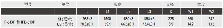 陶氏IntegraPac™超滤膜组件IPD-51XP 陶氏IntegraPac™超滤膜组件IPD-51XP