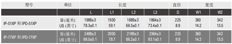 陶氏IntegraPac™超滤膜组件IP-77XP 陶氏IntegraPac™超滤膜组件IP-77XP