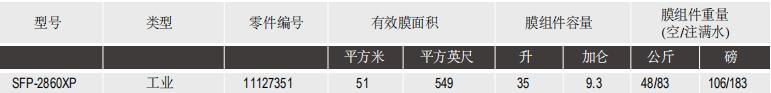 陶氏IntegraFlux™超滤膜组件SFD-2860XP 陶氏IntegraFlux™超滤膜组件SFD-2860XP