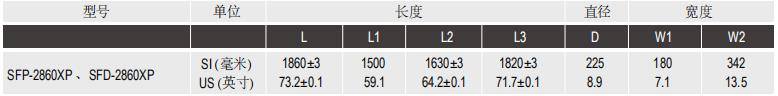 陶氏IntegraFlux™超滤膜组件SFD-2860XP 陶氏IntegraFlux™超滤膜组件SFD-2860XP