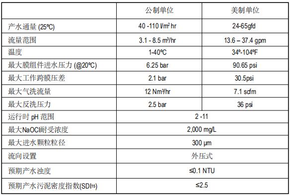 陶氏IntegraFlux™超滤膜组件SFD-2860XP 陶氏IntegraFlux™超滤膜组件SFD-2860XP