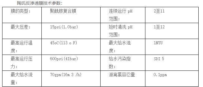 江苏机械设备公司采用美国DOW膜成功案例 江苏机械设备公司采用美国DOW膜成功案例