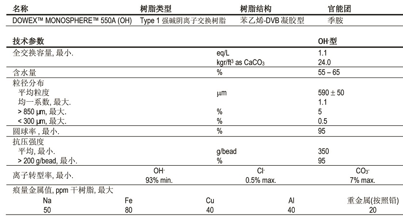 高均粒性强碱阴离子交换树脂 高均粒性强碱阴离子交换树脂