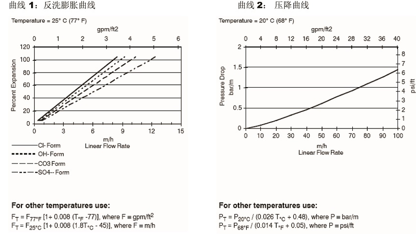 高均粒性强碱阴离子交换树脂 高均粒性强碱阴离子交换树脂
