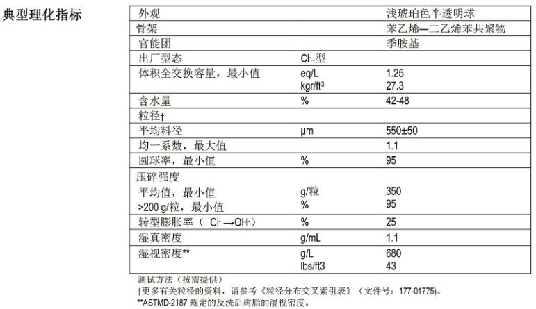 工业级均粒强碱型阴离子树脂 工业级均粒强碱型阴离子树脂
