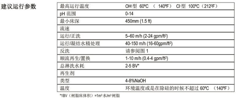 工业级均粒强碱型阴离子树脂 工业级均粒强碱型阴离子树脂