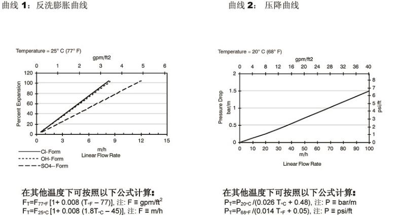 工业级均粒强碱型阴离子树脂 工业级均粒强碱型阴离子树脂