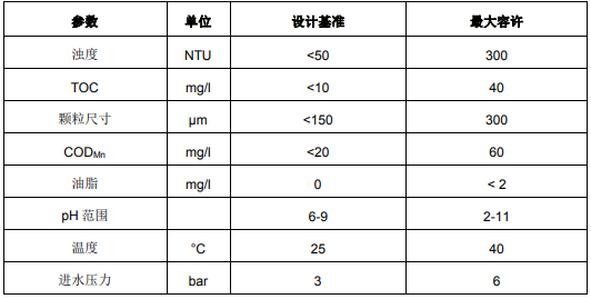 陶氏超滤膜常见问题解答-第二篇