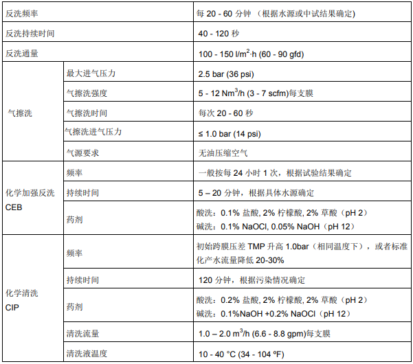 1573522556339404.png 陶氏超滤膜常见问题解答-第二篇