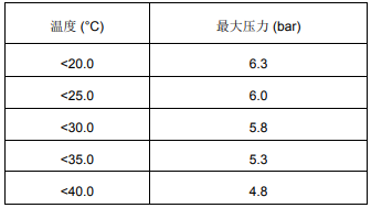 1573522575292706.png 陶氏超滤膜常见问题解答-第二篇
