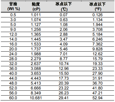 1573608399769289.png 陶氏超滤膜组件的防冻保护以及变干后的再湿润处理