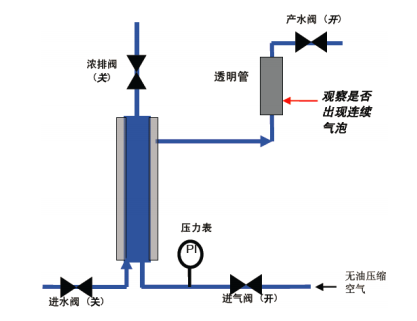 1573609271159744.png 陶氏超滤膜组件膜丝修补程序说明